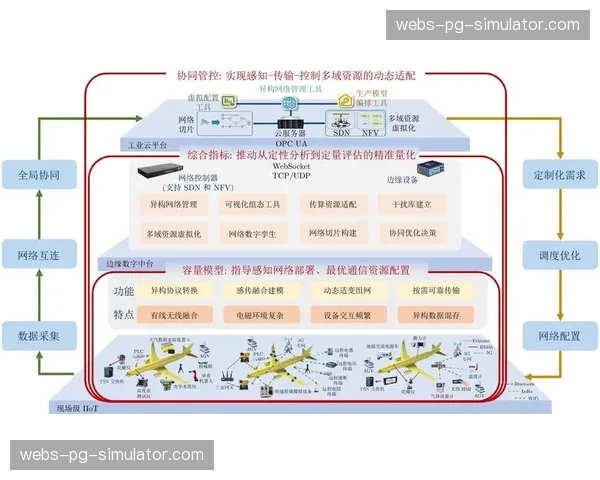 自愈性网络架构在系统重构期应用 实现了传输链路的路径自动优化
